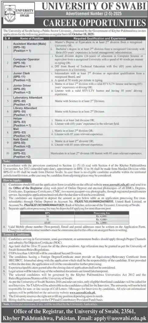 University Of Swabi Jobs 2025 Today Advertisement