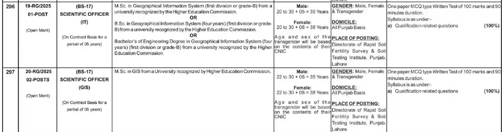 PPSC Scientific Officer Jobs 2025 Advertisement