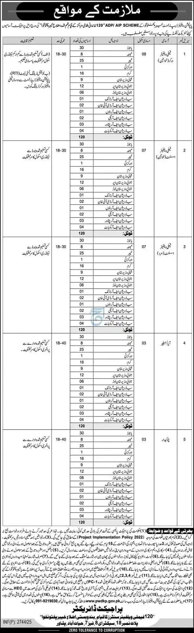 Population Welfare Department Jobs 2025 Advertisement