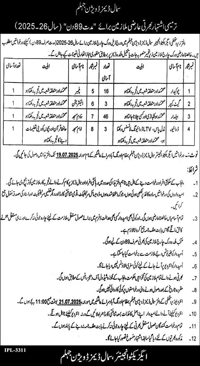 Small Dams Jhelum Jobs 2025 Advertisement