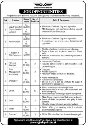 Winged Innovative Solutions Jobs 2025 Advertisement