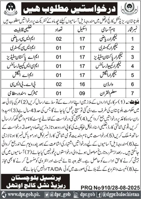 Balochistan Residential College Jobs 2025 ad