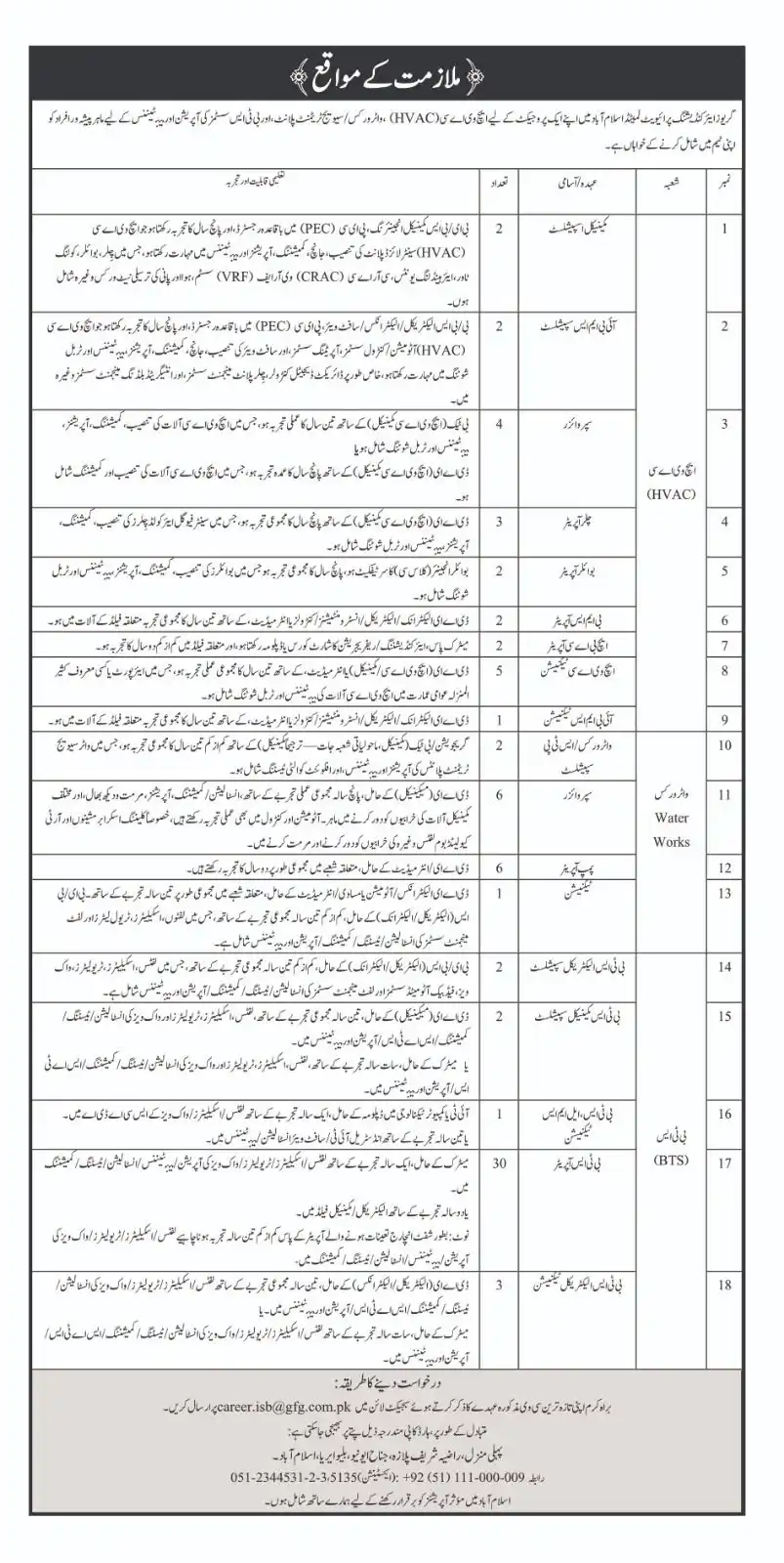 HVAC Jobs 2025 Advertisement