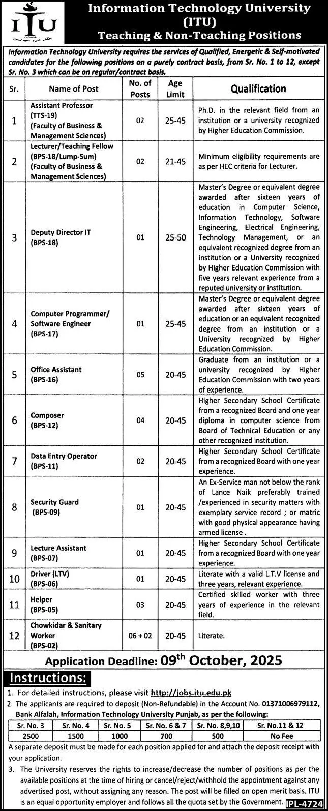 Information Technology University ITU Jobs in 2025 Advertisement