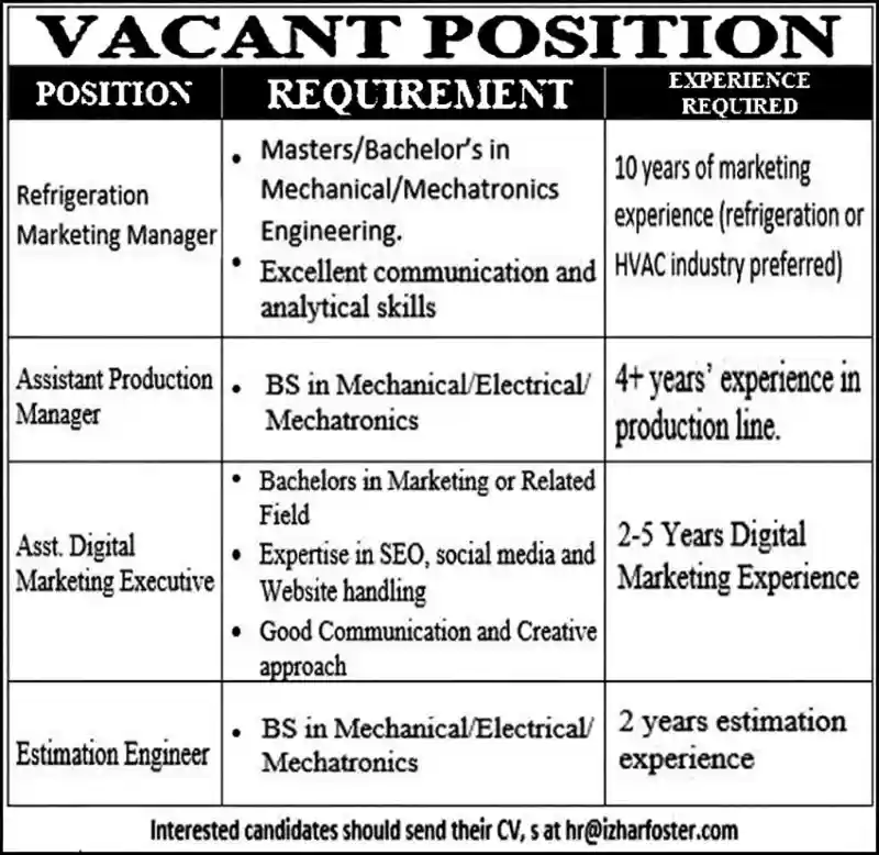 Izhar Group Of Companies Jobs August 2025 ad