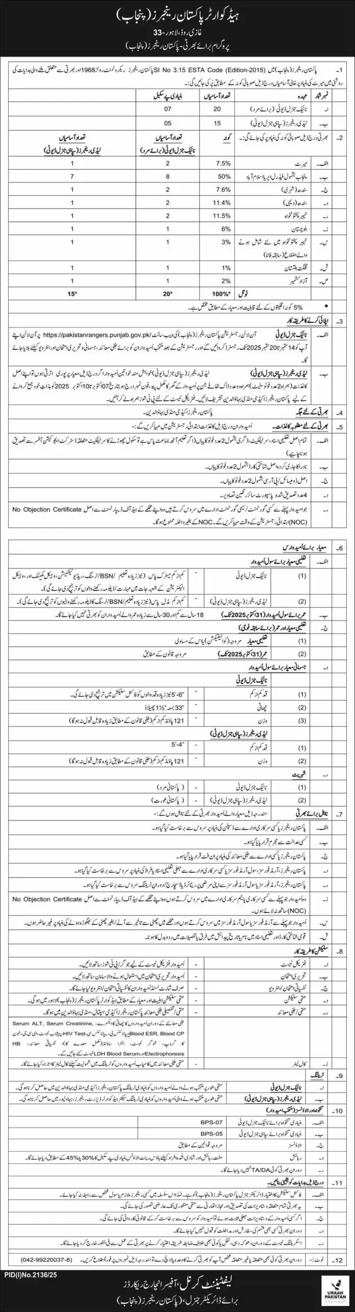 Pakistan Rangers Punjab Jobs in 2025 Advertisement