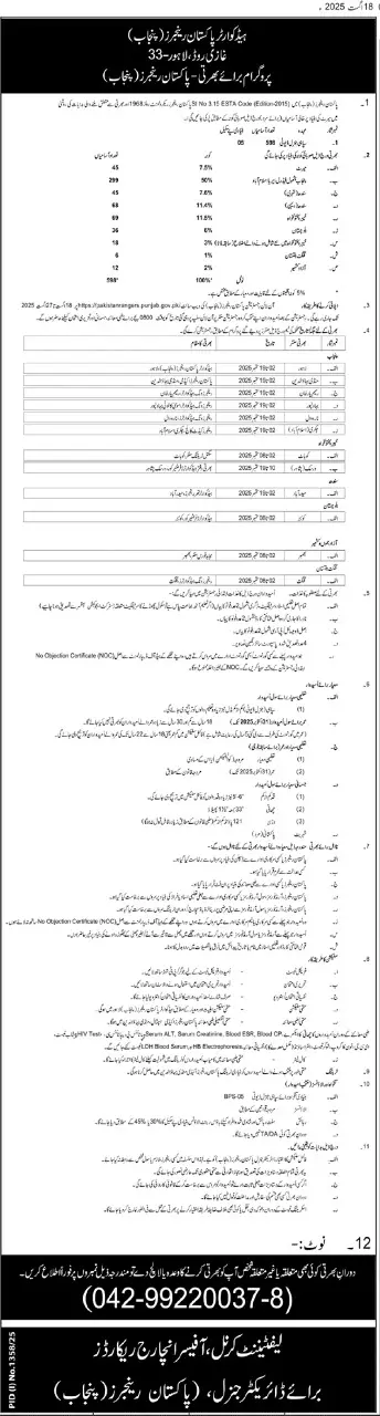 Pakistan Punjab Rangers Jobs 2025 Advertisement