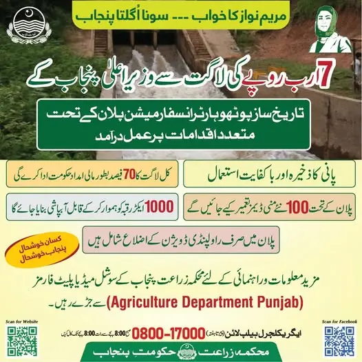 Punjab Smart Agriculture Scheme 2025 Advertisement