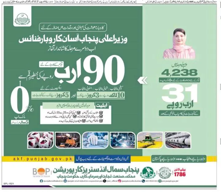 CM Punjab Asaan Karobar Finance Scheme 2025 Phase 2