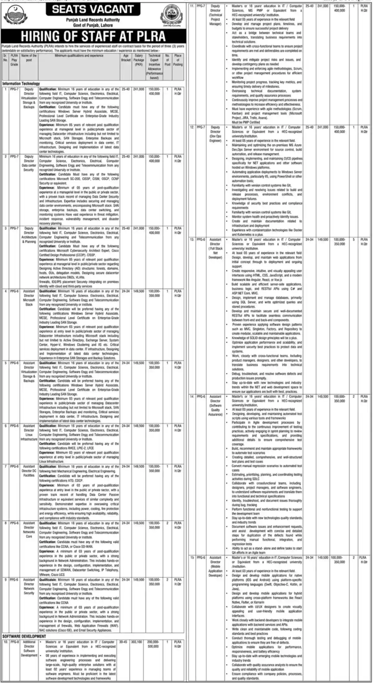 Punjab Land Records Authority PLRA Jobs 2025 Today Announcement