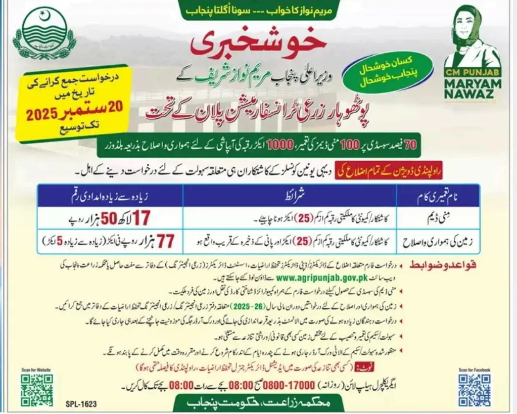 Maryam Nawaz Kissan Package 2025
