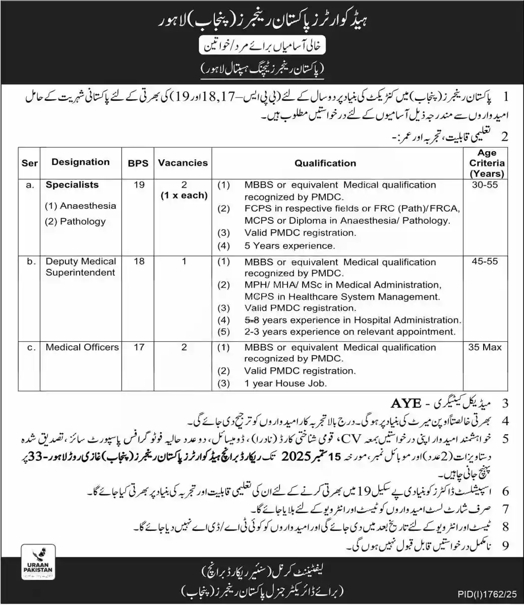 Pakistan Rangers Lahore Careers 2025 ad