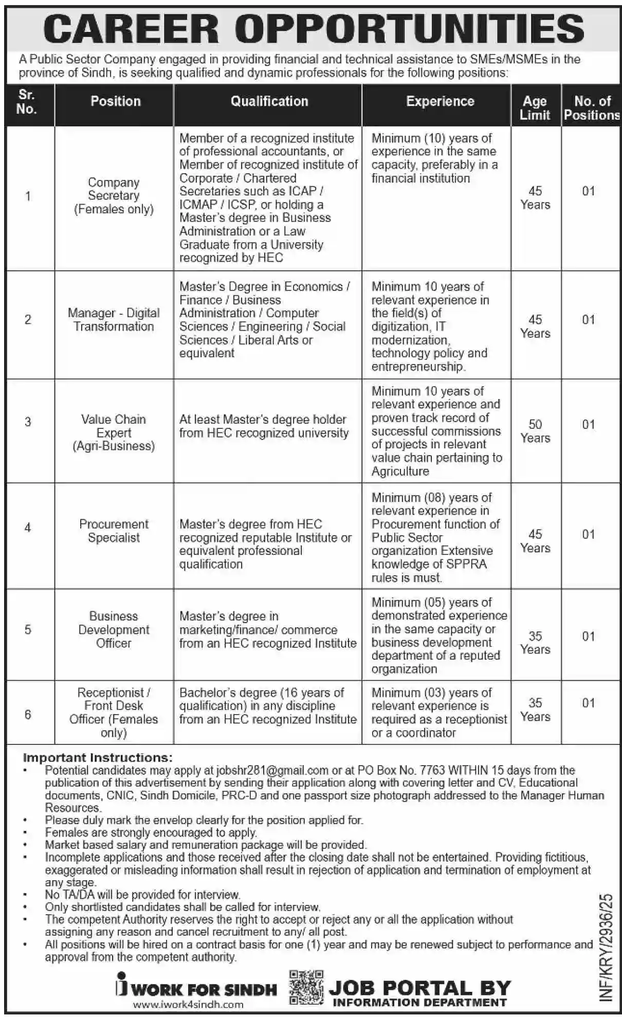 Sindh Public Sector Company Jobs 2025 ad