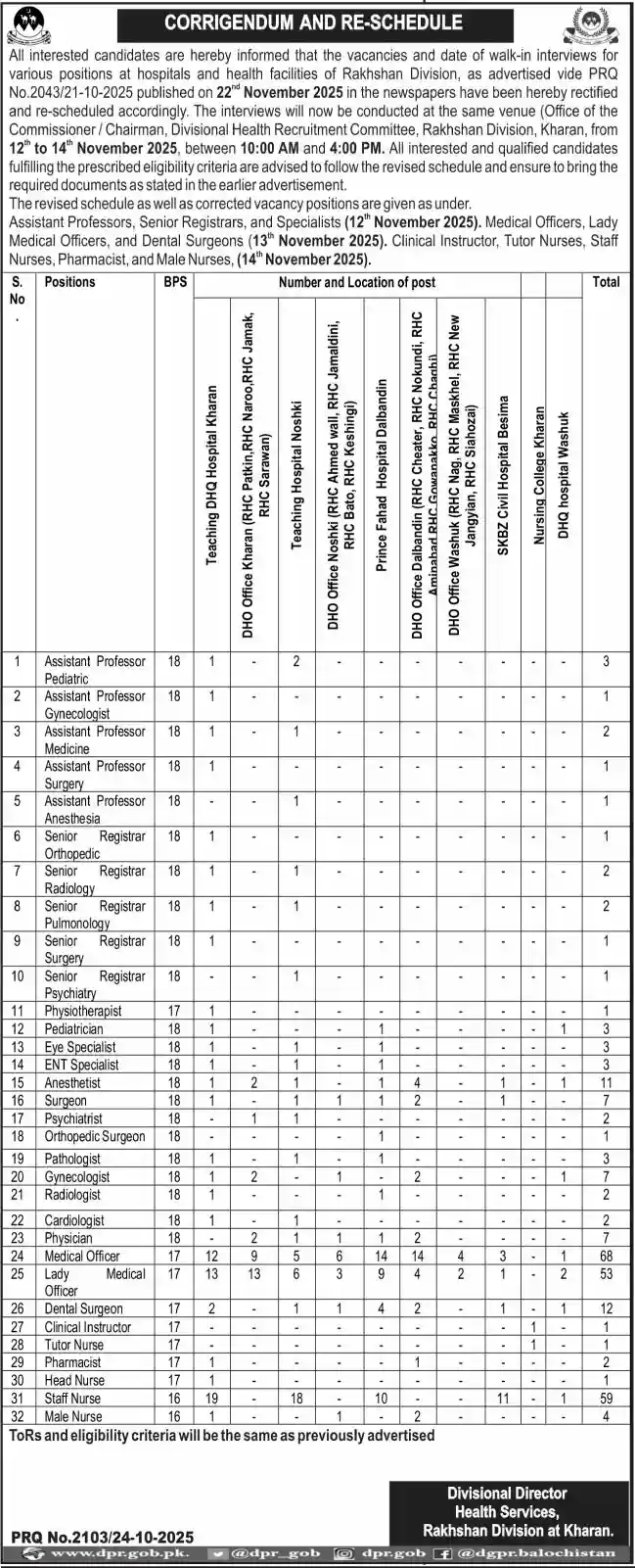 Health Services Kharan Jobs 2025
