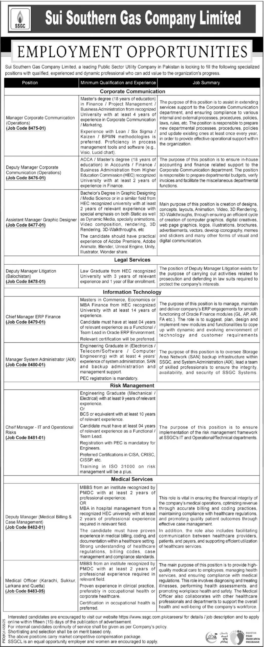 SSGC Managing Director Jobs 2025 ad