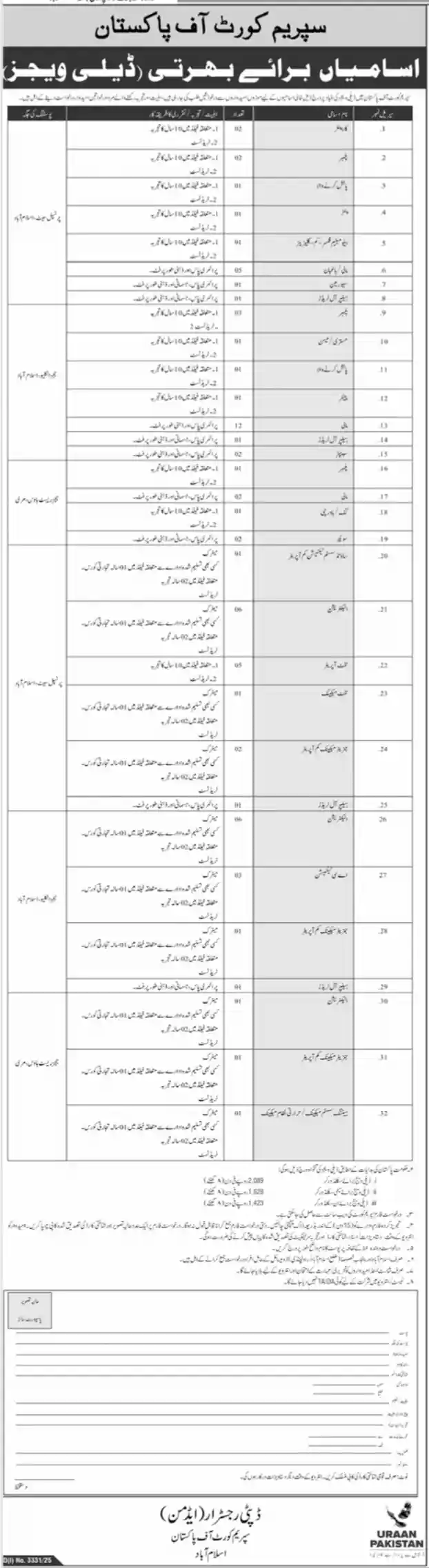 Supreme Court of Pakistan Daily Wages Jobs 2025