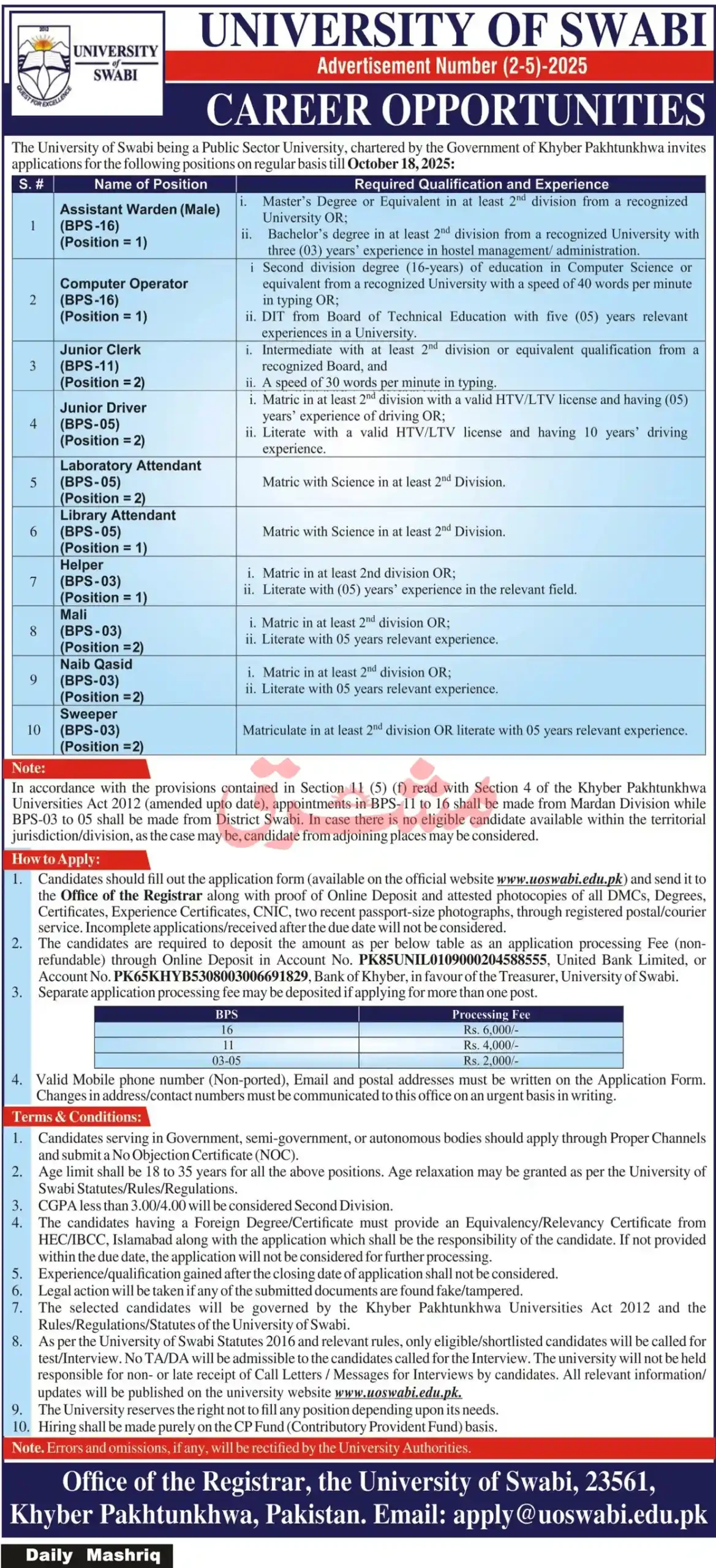 University Of Swabi Jobs 2025 Today Advertisement