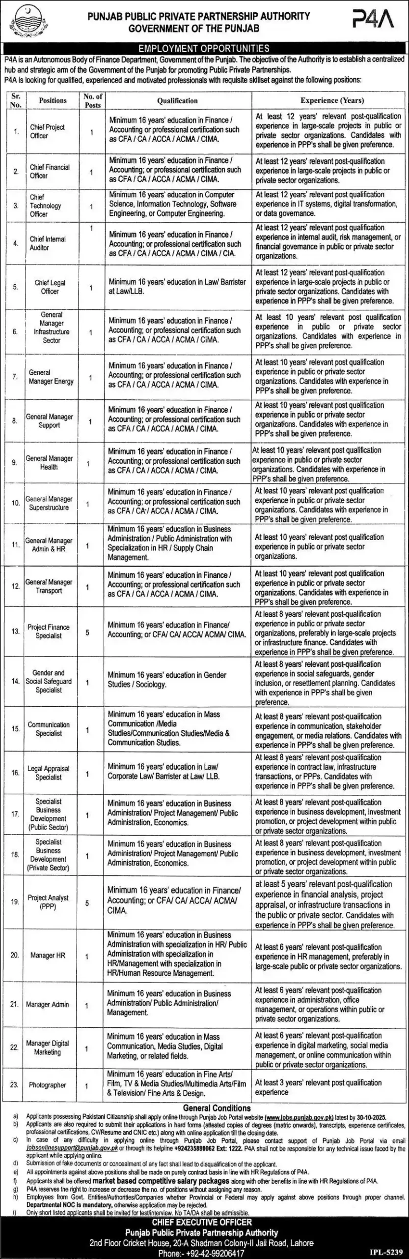 Punjab Public Private Partnership Authority P4A Jobs 2025 ad