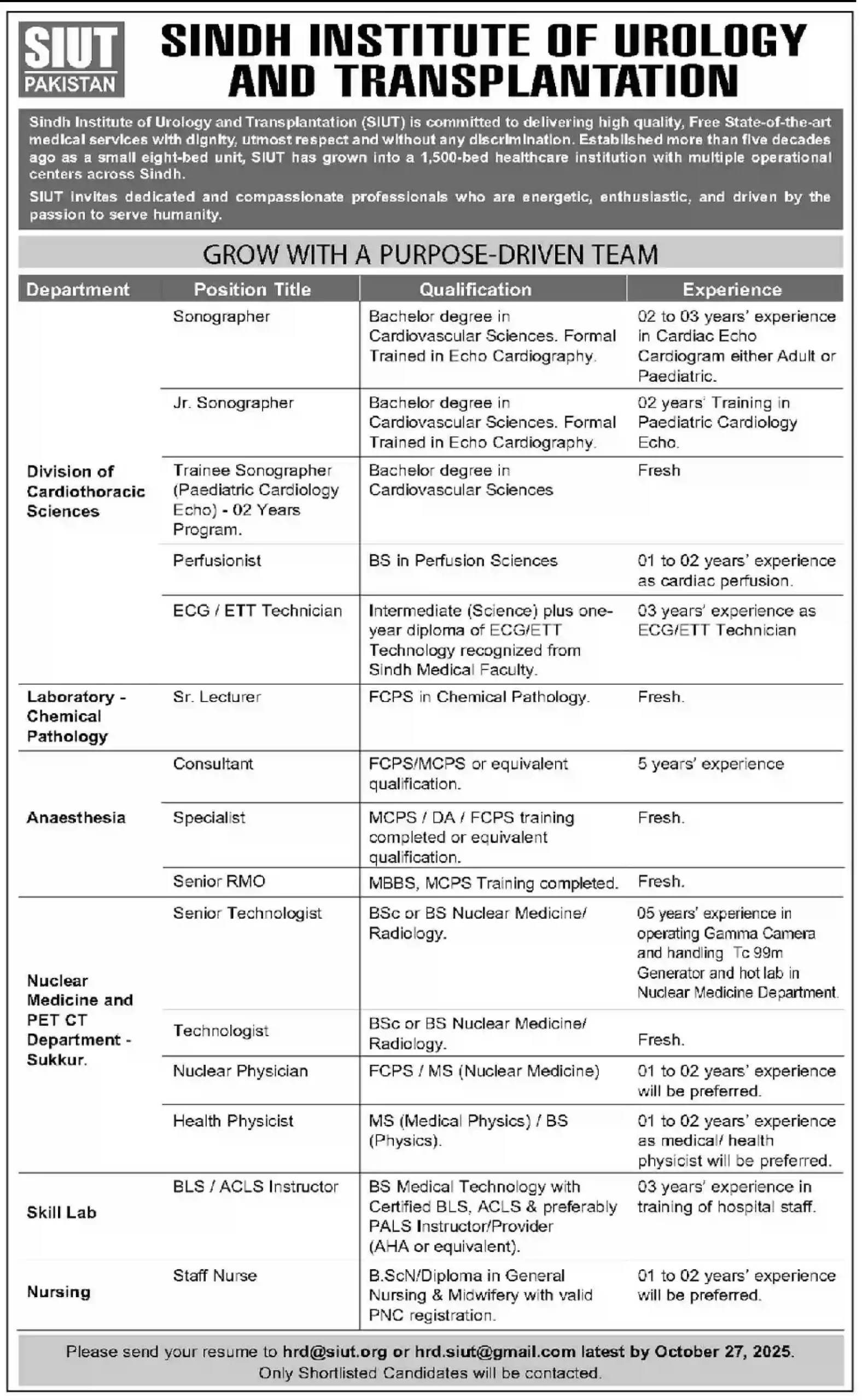 SIUT Karachi Jobs 2025 ad