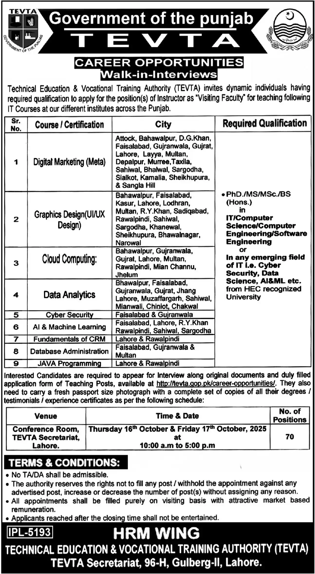 TEVTA Visiting Faculty Jobs 2025 Advertisement