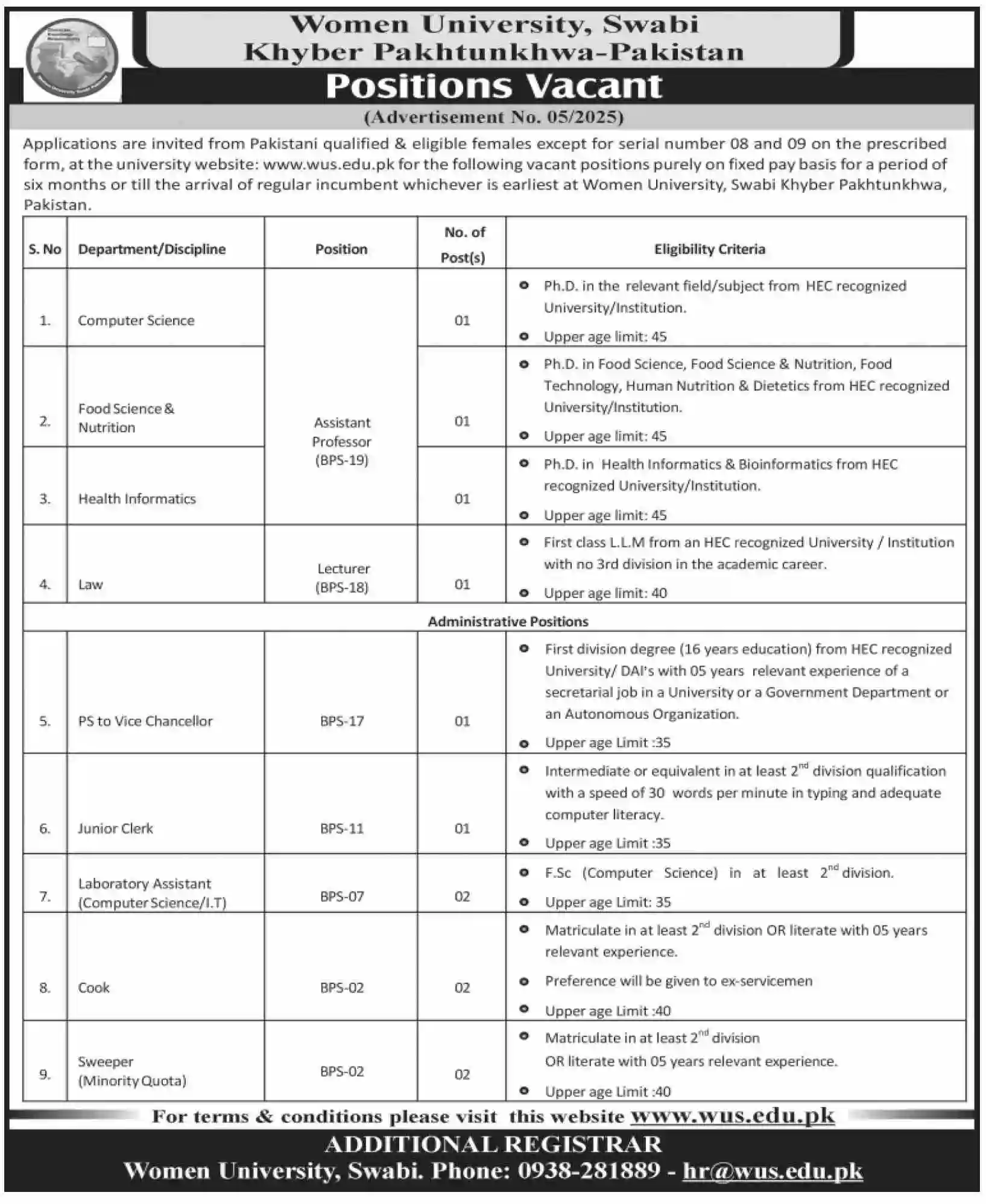 Women University Swabi Careers 2025 ad