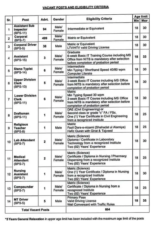 ASF Jobs 2025-26 Announced Advertisement