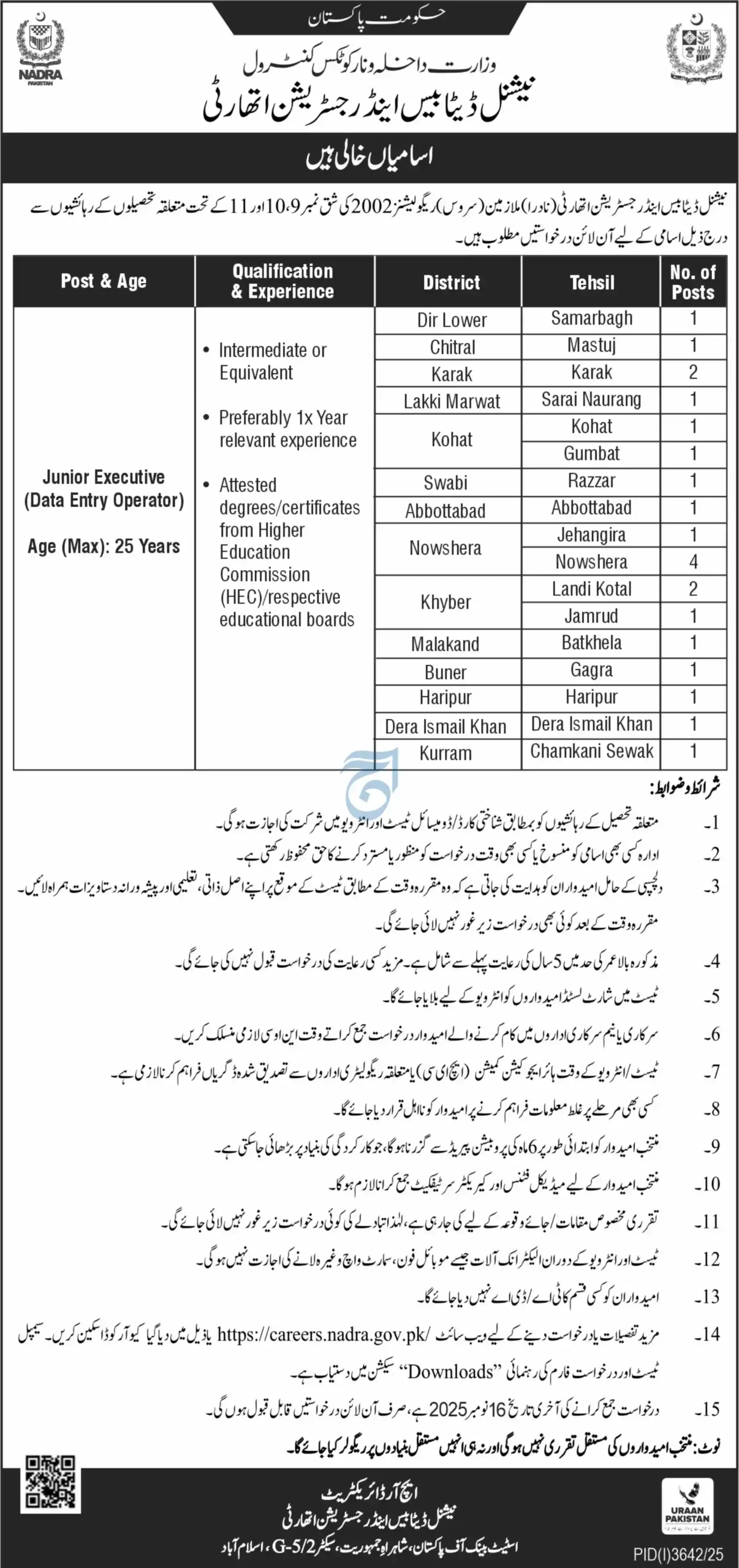 NADRA Jobs 2025