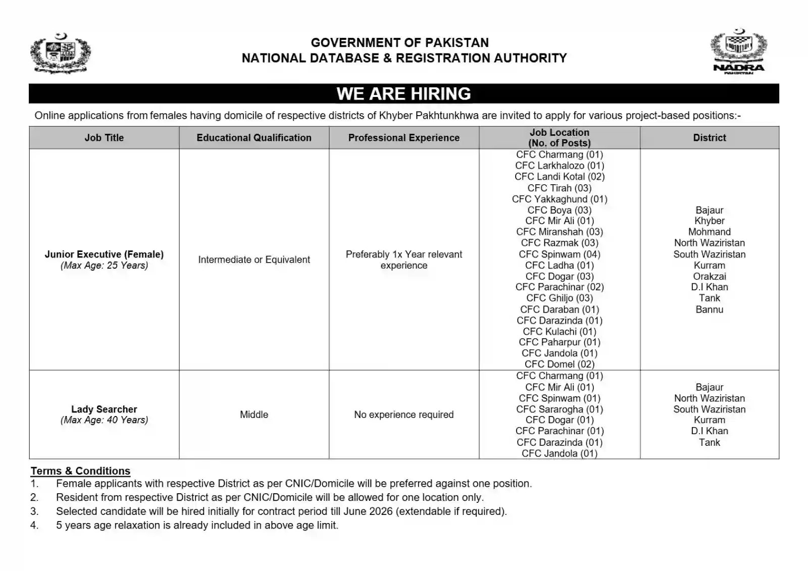NADRA Jobs Online Apply 2025 Advertisement