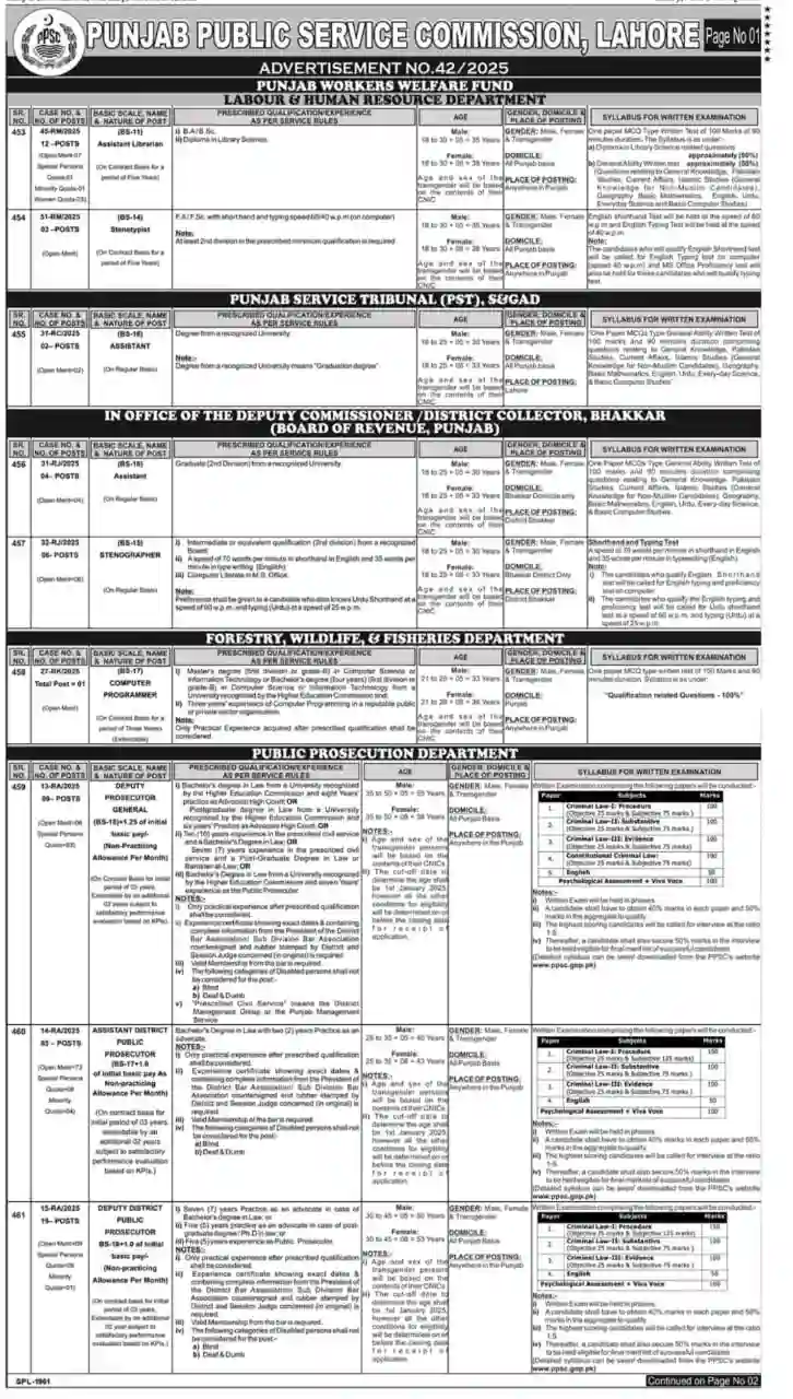 PPSC Jobs Advertisement No 422025