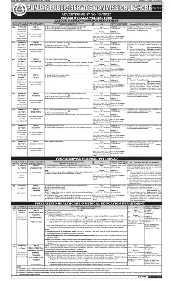 PPSC Jobs Advertisement No 432025