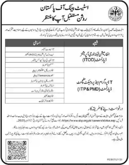 State Bank of Pakistan Jobs 2025 Advertisement