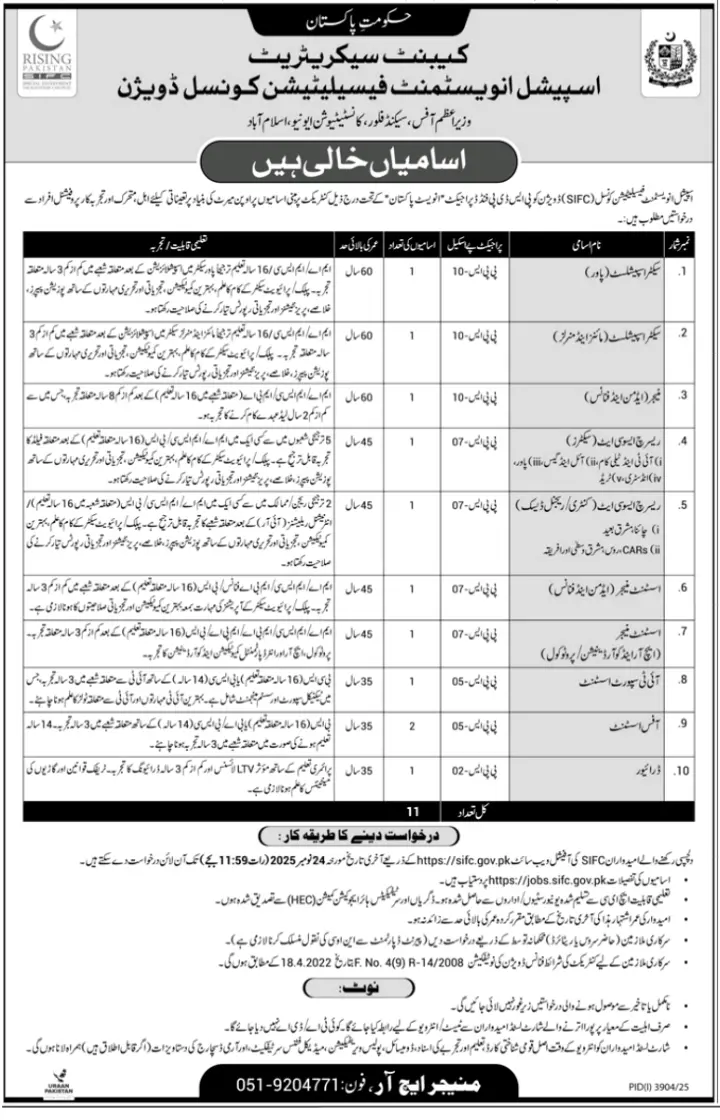 jobs.sifc.gov.pk Jobs 2025 Advertisement