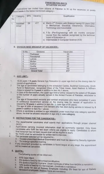 Pakistan Railways Assistant Driver Jobs 2026