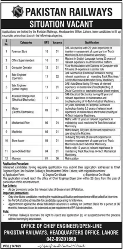 Pakistan Railways New Jobs Advertisement 2025