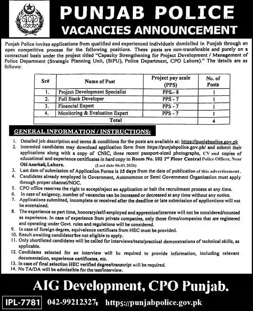 Punjab Police New PPS Jobs 2026