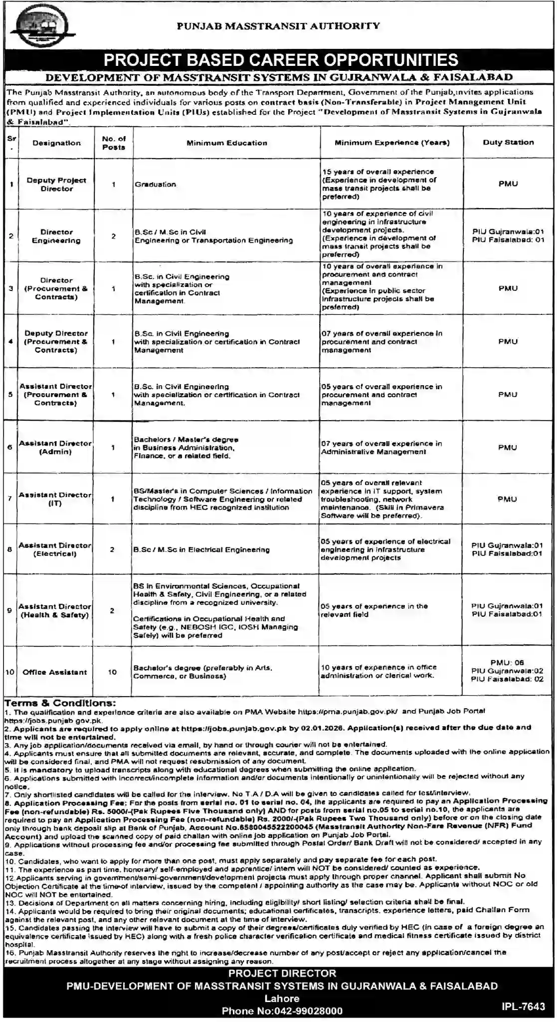 Punjab Transport Department Jobs 2025