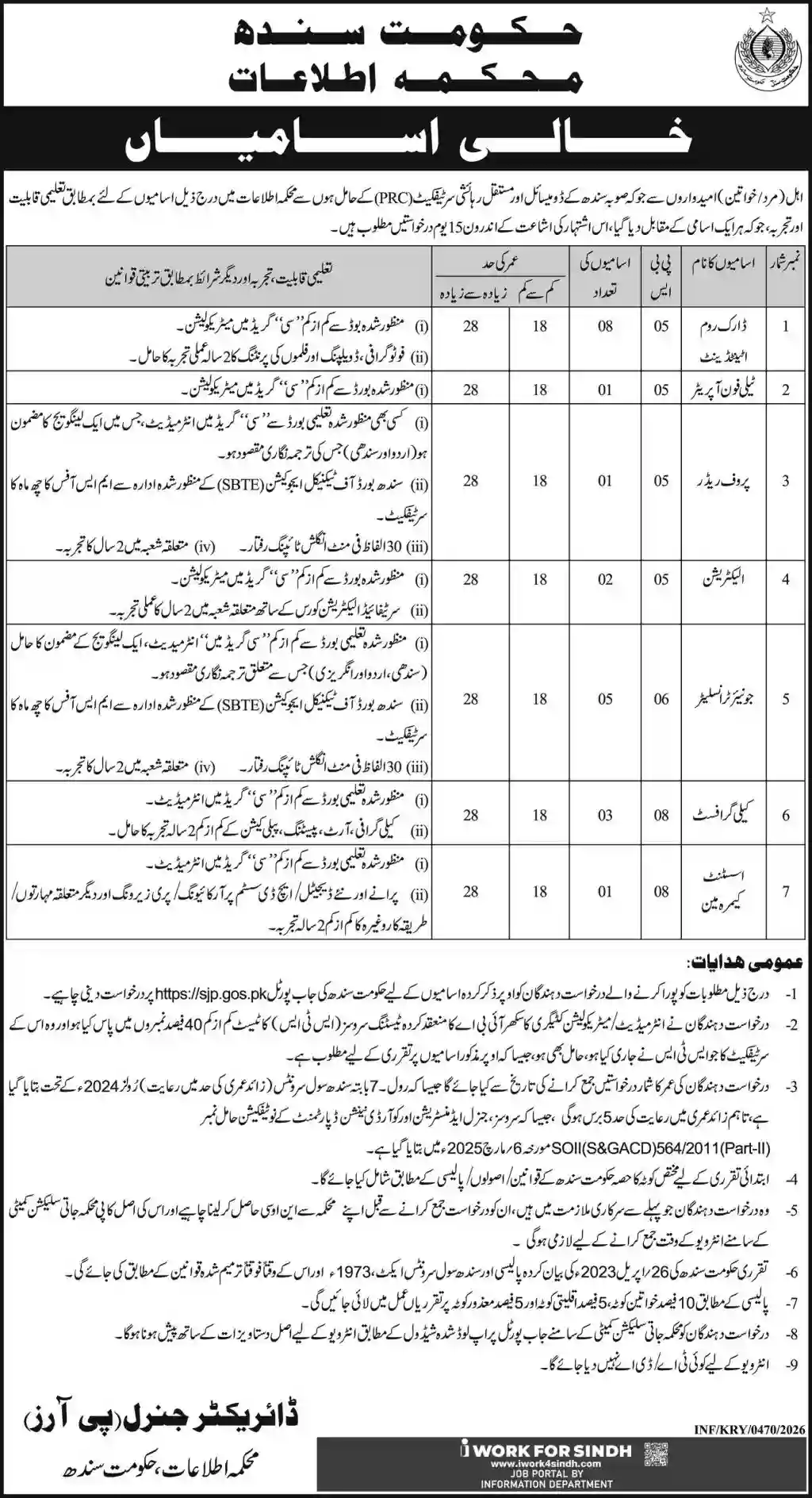 Govt of Sindh Information Department Vacancies 2026 Announced