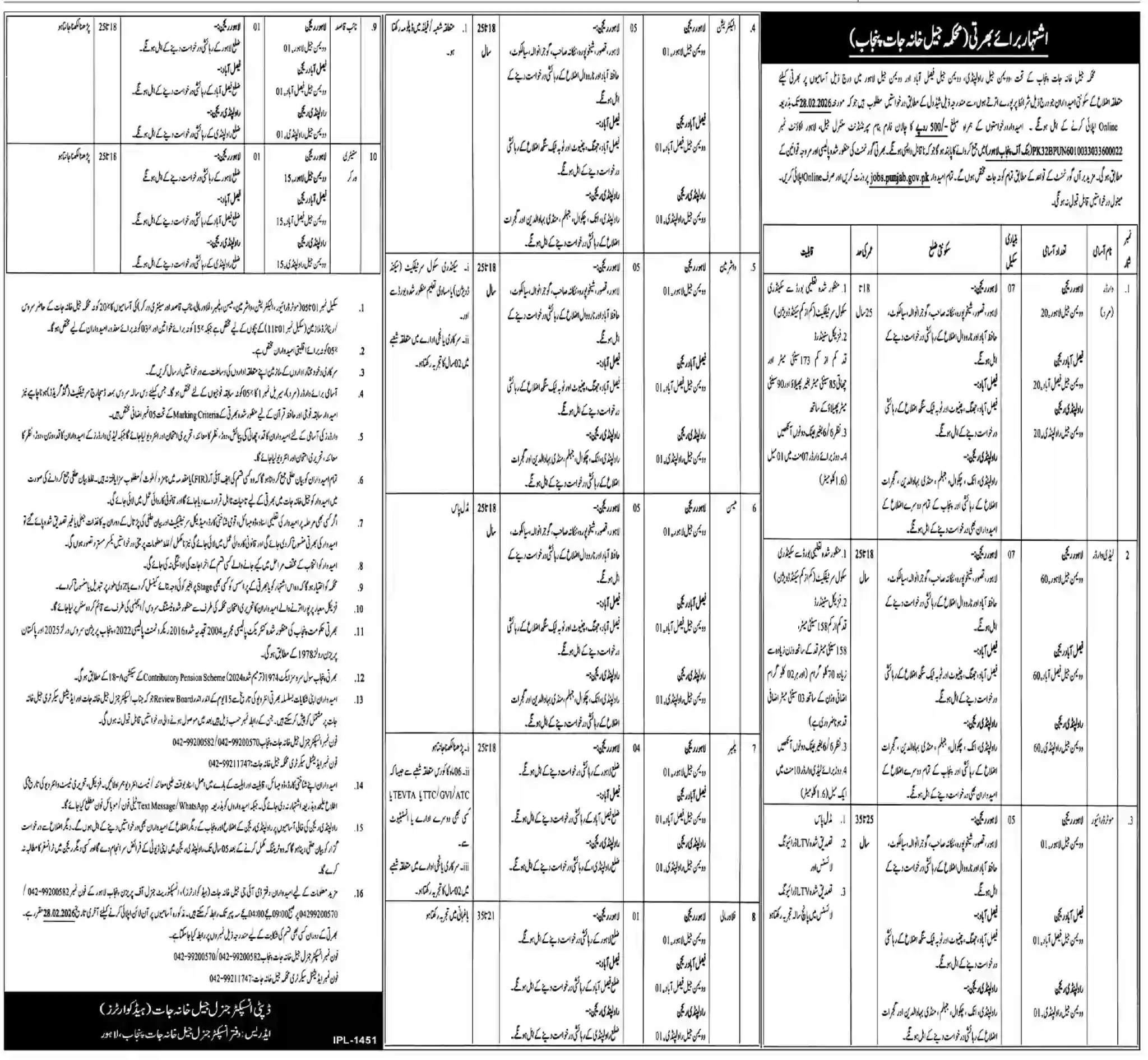 Jail Department Punjab Jobs 2026 – Apply Online for Latest Vacancies
