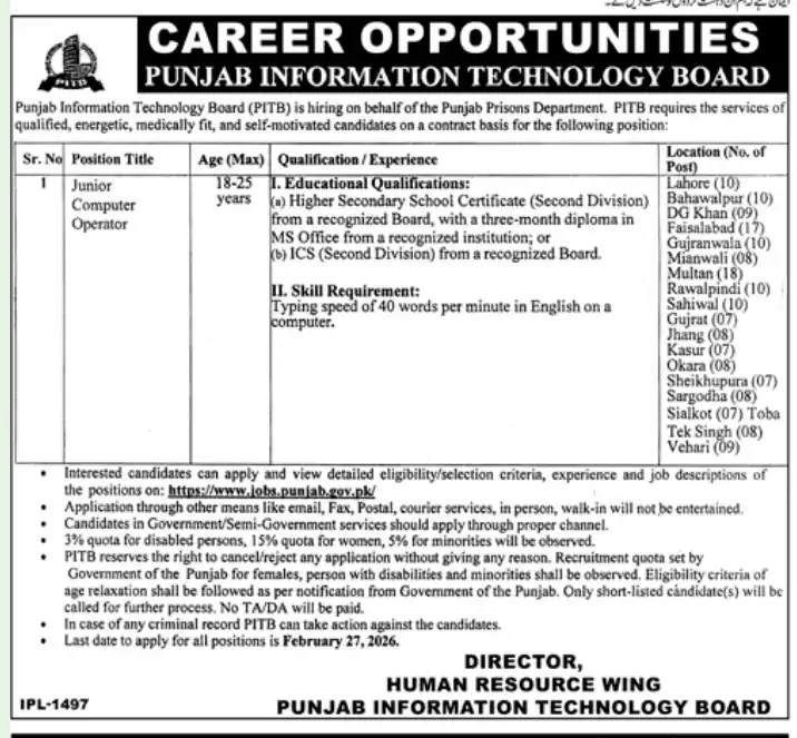 PITB Junior Computer Operator Jobs 2026 in Punjab Prisons Department