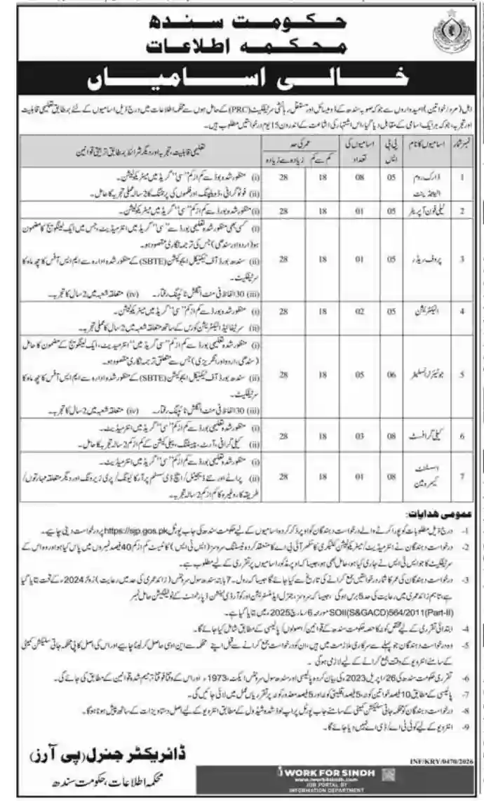 Sindh Information Department Jobs 2026