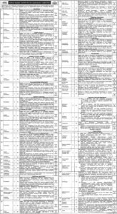 NSIC Sargodh Jobs 2026 Apply Online Cardiology