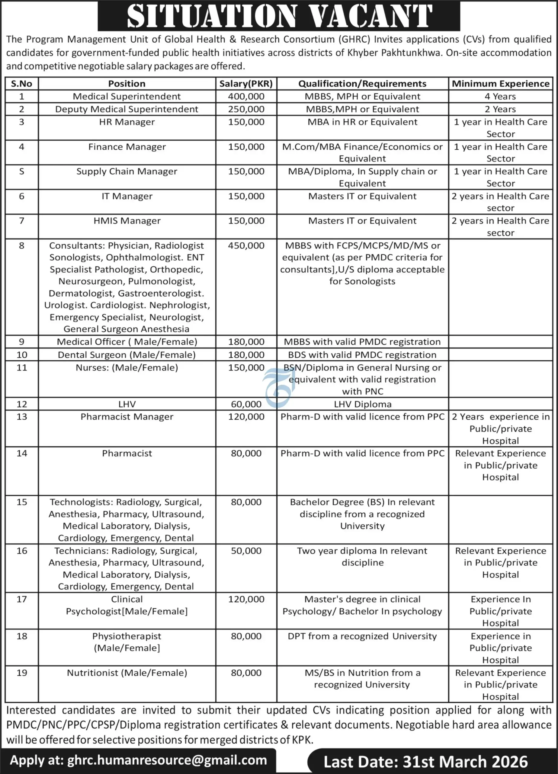 GHRC Jobs