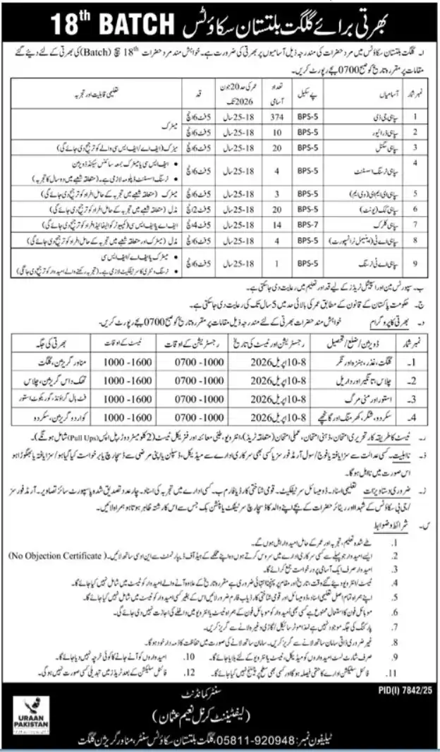 Gilgit Baltistan Scouts Jobs