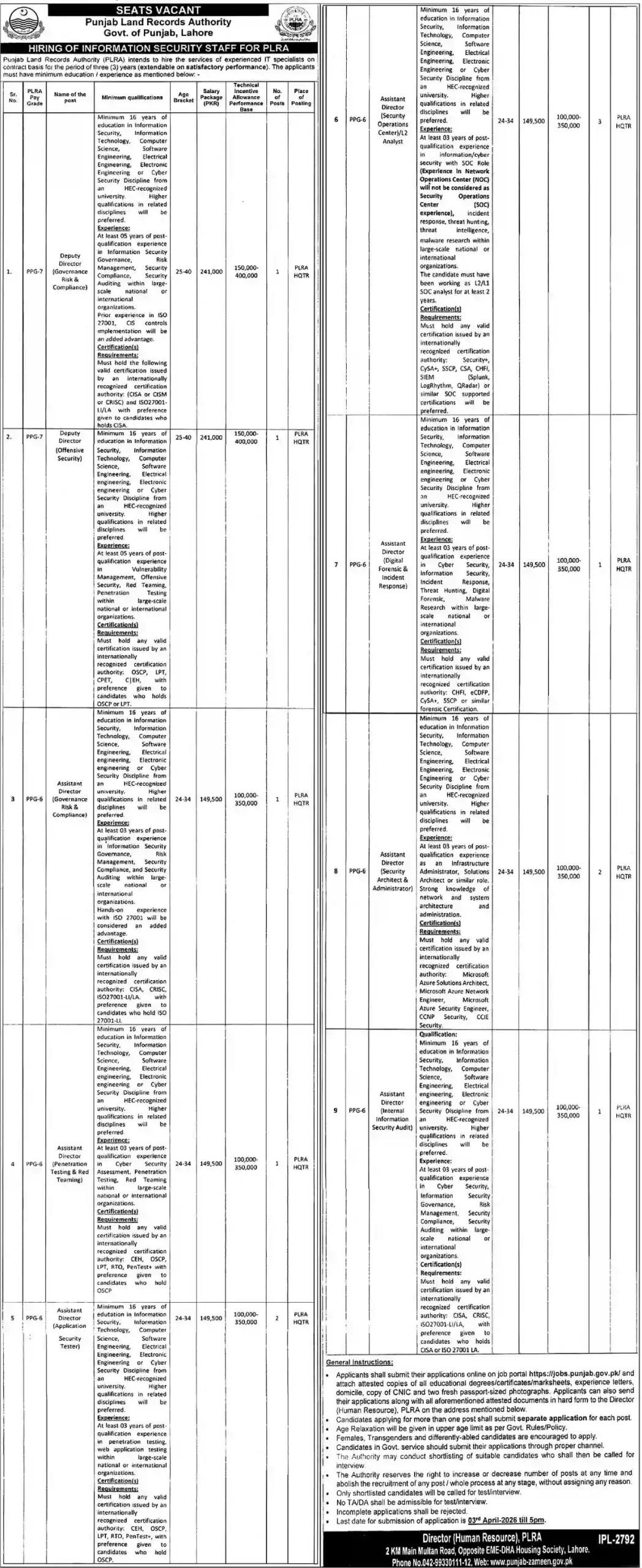 PLRA Jobs Online Apply 2026