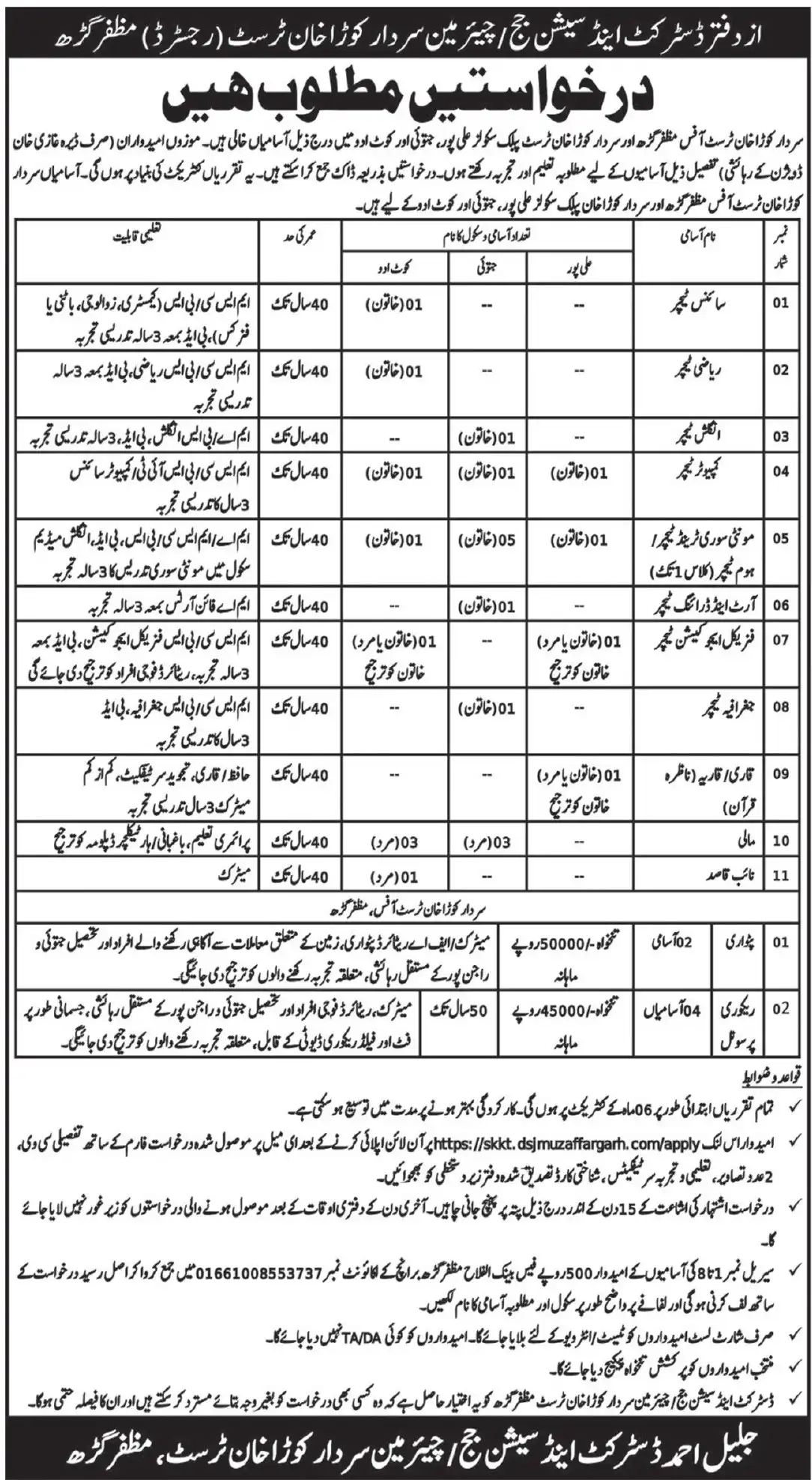 Sardar Koora Khan Trust Jobs