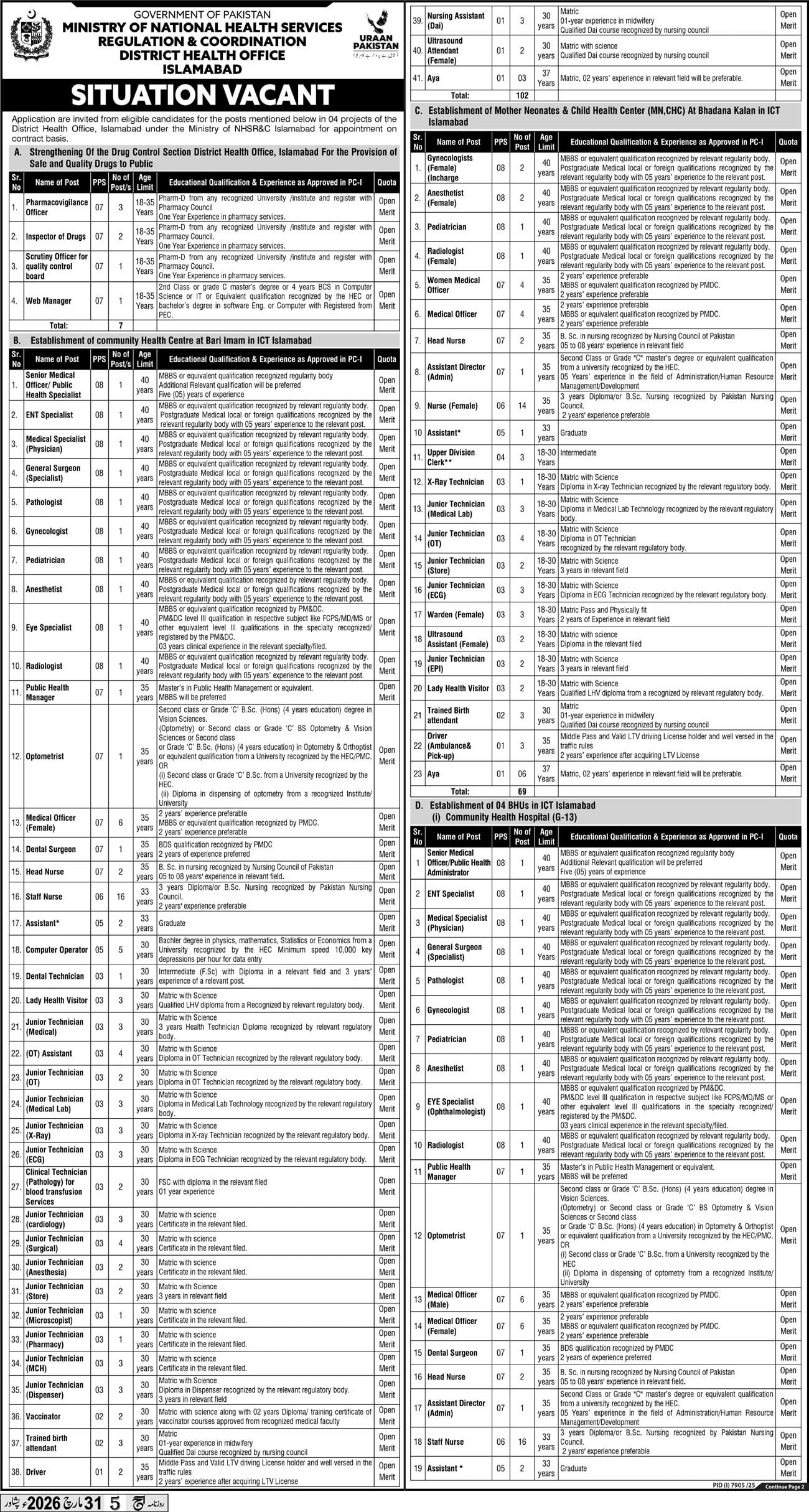 Ministry of Health Jobs 2026 Pakistan – Apply Now