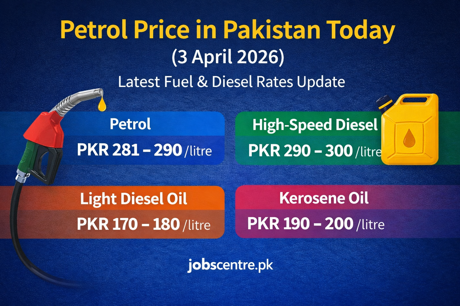 Petrol Price in Pakistan Today 3 April 2026 – Latest Fuel & Diesel Rates Update